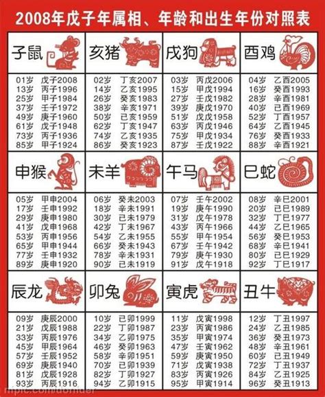 72 年次生肖